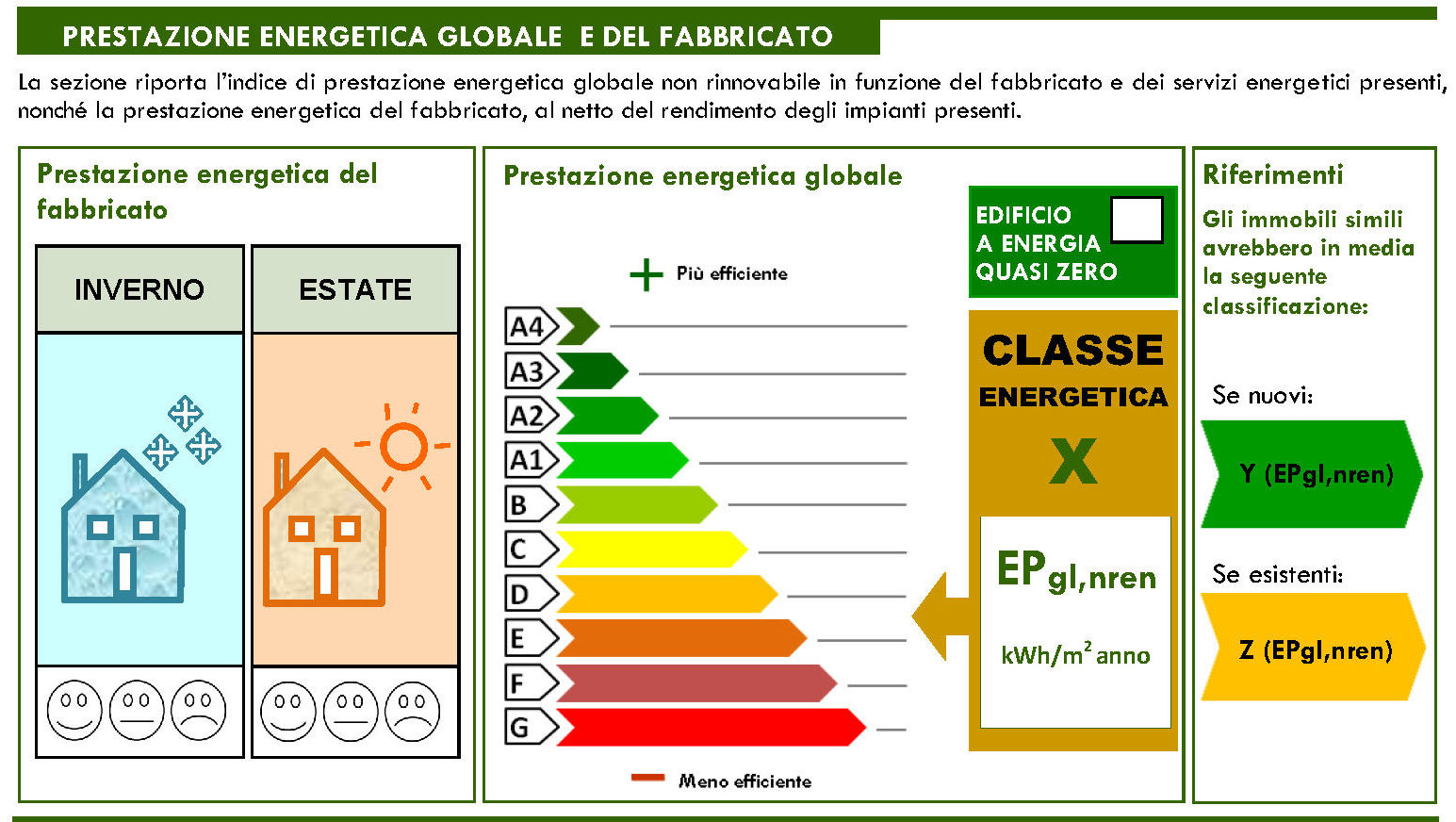 prestazione energetica